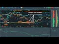 Download Lagu Gold Futures | Bookmap | Liquidity \u0026 Volume Profiles