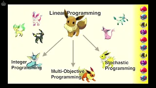 Multi Objective Linear Programming to find the Best Pokemon Team Geraint Palmer
