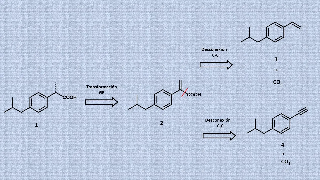 ibuprofeno (analgésico) análisis retrosintético I