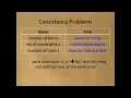 Factoring Integers via the Fast Hadamard Transform