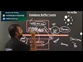What is Database Buffer Cache in Oracle Database architecture
