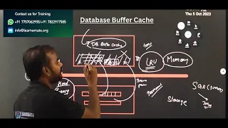 What is Database Buffer Cache in Oracle Database architecture