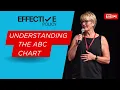 Behaviour Support - Understanding the concept of an ABC Chart