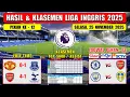 Hasil Liga Inggris Tadi Malam ~ MAN UNITED vs EVERTON ~ EPL 2025 Pekan Ke 12