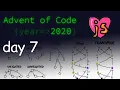 Advent of Code 2020 Day 7 Functional JavaScript