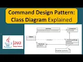 Command Design Pattern Class Diagram Explained