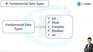 Fundamental Data Types Memory management in python