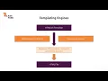 Working with Dynamic Content Adding Templating Engines