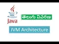 JVM Architecture - Java Virtual Machine