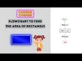 Flowchart to Find the Area of Rectangle Solved