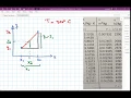 Double Interpolation using Thermodynamic Tables