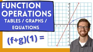 Function Operations Tables Graphs and Equations