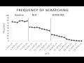 How to Insert Moving Phase Change Lines into ABA Line Graph in Excel