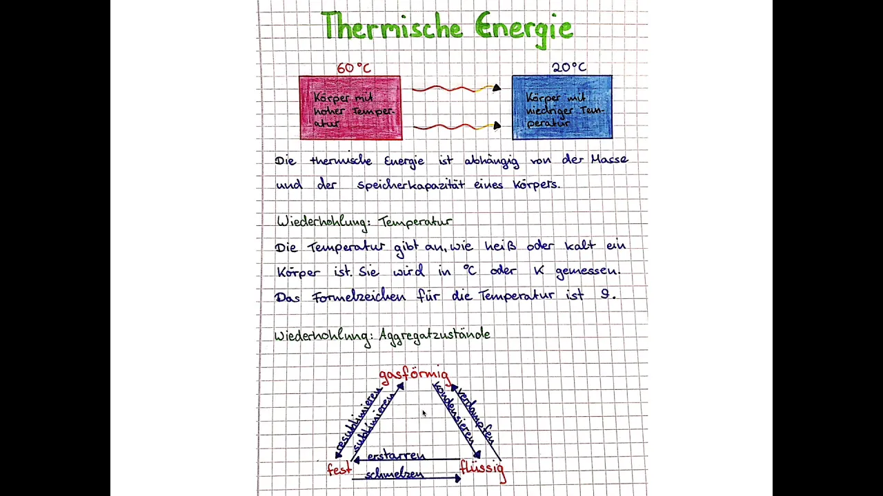 Wärme & thermische Energie
