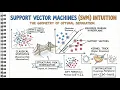 Support Vector Machines SVM Intuition The Geometry of Optimal Separation