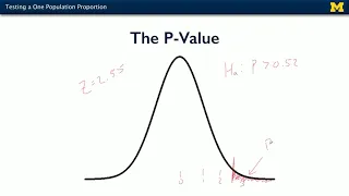 Testing a One Population Proportion - Inferential Statistical Analysis with Python