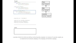 Using inheritance to create subclasses ch 13 2