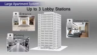 panasonic video intercom system for apartment complexes