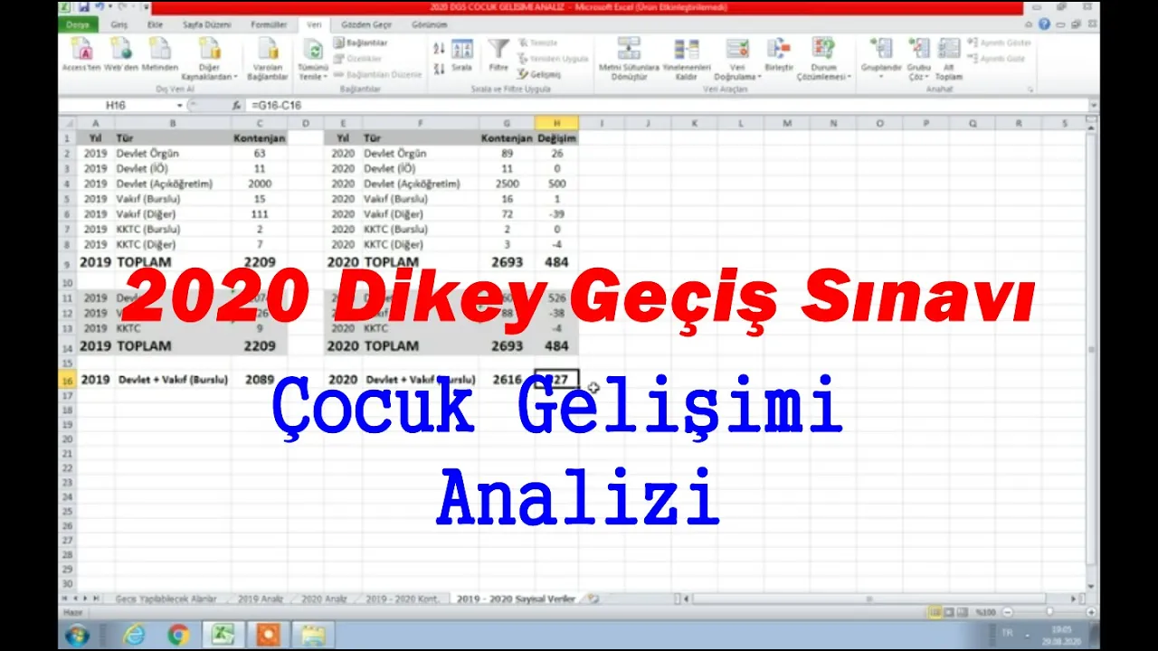 2021 YKS'DE ÇOCUK GELİŞİMİ İÇİN YAPILMASI GEREKEN NETLER