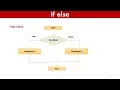 10 All About If Else Statement in java