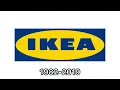 IKEA historical logos