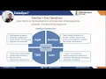 DataOps 101 - Why What How