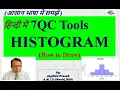 7QC Tools Histogram Explained