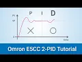 PID Control Tutorial Series 1 Control Temperature Balance Both Target and Disturbance Response