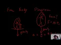 Cool Science Project Computer coding to simulate projectile motion with a Nerf Gun Free Body