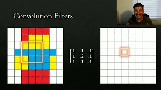 ML 11 1 - Kernels in Image Convolution