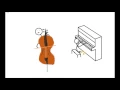 Compo - Sonate pour violoncelle et piano, troisième mouvement "Sicilienne"