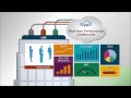 Five 9 Overview 2-Minute Explainer