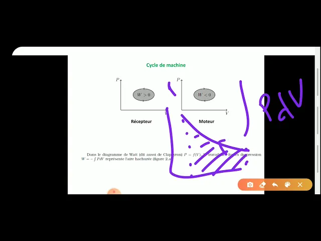 Thermodynamique révision générale