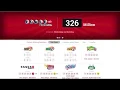 The winning numbers are coming back to ohiolottery com