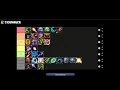 Wotlk DPS Tier List for each phase of Classic Wrath