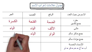 Noun Diacritical Marks Table Indispensable For All Educational Levels 