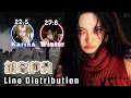 Download Lagu aespa 'Dirty Work' Line - Distribution