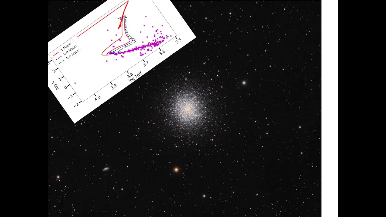 Come gli astronomi calcolano l'eta` degli ammassi stellari: M13 in Ercole