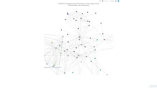 3D Network Graph Les Miserables Data Set
