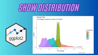 Density Plot with ggplot2
