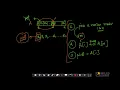 Randomized quick sort and amortized analysis Quick Sort Appliedcourse