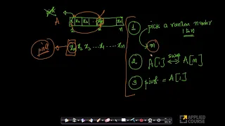 Randomized quick sort and amortized analysis Quick Sort Appliedcourse