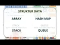 Belajar Struktur Data Dasar Array Hash Map Stack Queue Contoh Kode