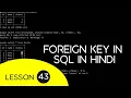 Foreign Key in MySQL Explained in Hindi - 43