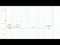 Easy-to-use ladder zones in Capital Electra X