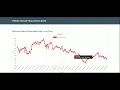 Stock Market Prediction System With Sentiment Analysis AI Machine Learning Project Tutorial