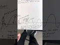 Waves Booklet Directions Unit 1 Major