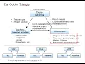 1 23 Complex Problem Solving WP