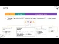Unlocking the Mystery What is MTI in ISO 8583 and Why It Matters