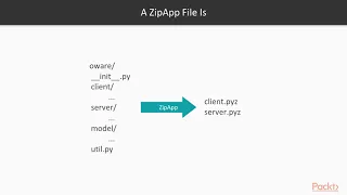 Mastering Python 3 x Distributing Applications in ZipApp Format packtpub com